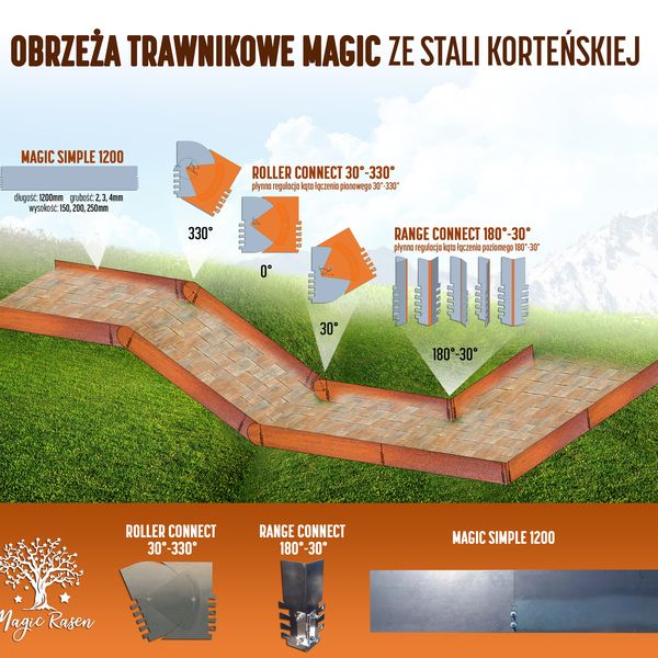 Obrzeże Trawnikowe Proste Korten 2 mm